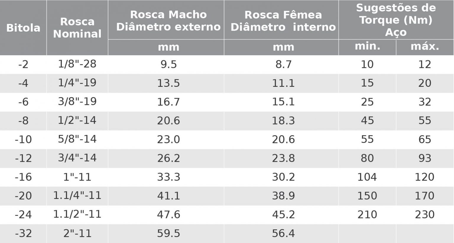 Tabelas Dimensionais De Roscas Hennings 