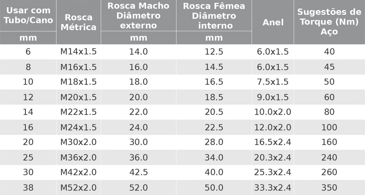 Tabelas Dimensionais De Roscas Hennings
