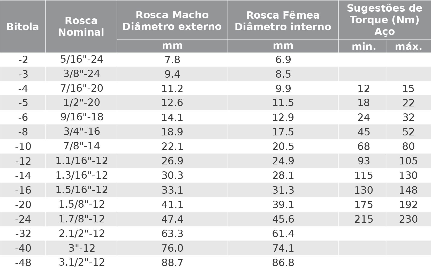 Tabelas Dimensionais De Roscas Hennings 